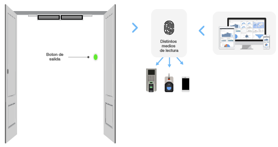 DiagramaAcceso